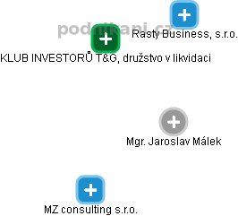 Jaroslav Málek - Vizualizace  propojení osoby a firem v obchodním rejstříku