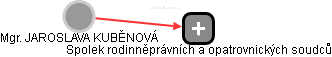 JAROSLAVA KUBĚNOVÁ - Vizualizace  propojení osoby a firem v obchodním rejstříku