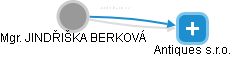 JINDŘIŠKA BERKOVÁ - Vizualizace  propojení osoby a firem v obchodním rejstříku