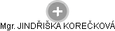  Jindřiška K. - Vizualizace  propojení osoby a firem v obchodním rejstříku