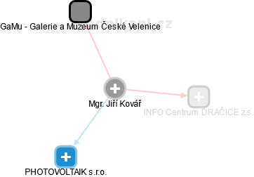 Jiří Kovář - Vizualizace  propojení osoby a firem v obchodním rejstříku