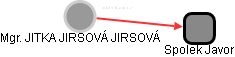  Jirsová J. - Vizualizace  propojení osoby a firem v obchodním rejstříku