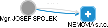 JOSEF SPOLEK - Vizualizace  propojení osoby a firem v obchodním rejstříku