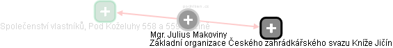Julius Makoviny - Vizualizace  propojení osoby a firem v obchodním rejstříku