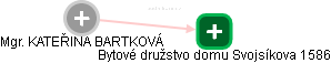  Bartková K. - Vizualizace  propojení osoby a firem v obchodním rejstříku