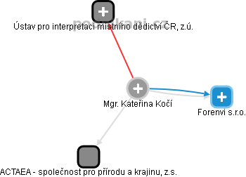 Kateřina Kočí - Vizualizace  propojení osoby a firem v obchodním rejstříku