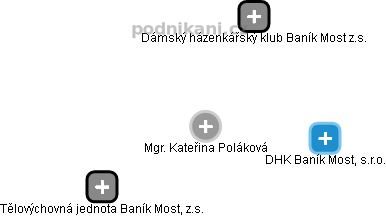 Kateřina Poláková - Vizualizace  propojení osoby a firem v obchodním rejstříku