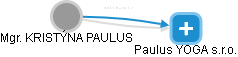 KRISTÝNA PAULUS - Vizualizace  propojení osoby a firem v obchodním rejstříku