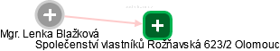 Lenka Blažková - Vizualizace  propojení osoby a firem v obchodním rejstříku