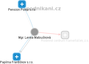 Lenka Matoušková - Vizualizace  propojení osoby a firem v obchodním rejstříku
