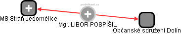 LIBOR POSPÍŠIL - Vizualizace  propojení osoby a firem v obchodním rejstříku