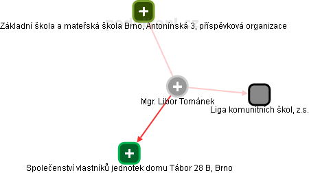 Libor Tománek - Vizualizace  propojení osoby a firem v obchodním rejstříku