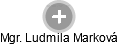  Ludmila M. - Vizualizace  propojení osoby a firem v obchodním rejstříku