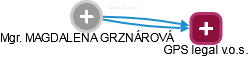  Grznárová M. - Vizualizace  propojení osoby a firem v obchodním rejstříku
