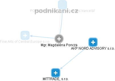 Magdalena Poncza - Vizualizace  propojení osoby a firem v obchodním rejstříku