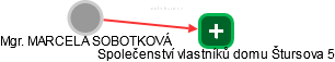 MARCELA SOBOTKOVÁ - Vizualizace  propojení osoby a firem v obchodním rejstříku