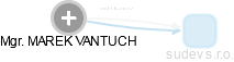  Vantuch M. - Vizualizace  propojení osoby a firem v obchodním rejstříku