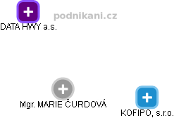 MARIE ČURDOVÁ - Vizualizace  propojení osoby a firem v obchodním rejstříku
