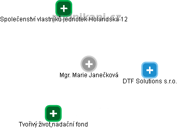 Marie Janečková - Vizualizace  propojení osoby a firem v obchodním rejstříku