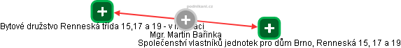 Martin Bařinka - Vizualizace  propojení osoby a firem v obchodním rejstříku