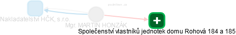MARTIN HONZÁK - Vizualizace  propojení osoby a firem v obchodním rejstříku