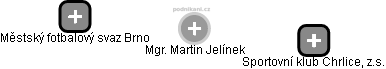 Martin Jelínek - Vizualizace  propojení osoby a firem v obchodním rejstříku