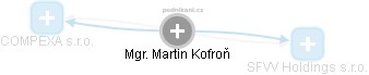 Martin Kofroň - Vizualizace  propojení osoby a firem v obchodním rejstříku