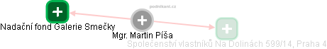 Martin Píša - Vizualizace  propojení osoby a firem v obchodním rejstříku