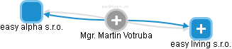 Martin Votruba - Vizualizace  propojení osoby a firem v obchodním rejstříku
