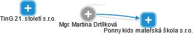Martina Drtílková - Vizualizace  propojení osoby a firem v obchodním rejstříku