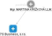 MARTINA KŘÍŽKOVÁ - Vizualizace  propojení osoby a firem v obchodním rejstříku