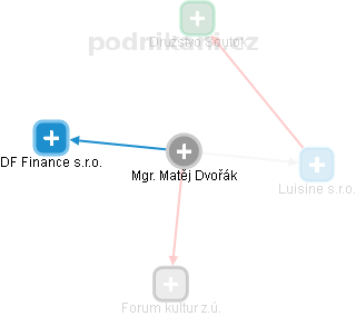 Matěj Dvořák - Vizualizace  propojení osoby a firem v obchodním rejstříku