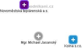 Michael Jasanský - Vizualizace  propojení osoby a firem v obchodním rejstříku