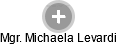  Michaela L. - Vizualizace  propojení osoby a firem v obchodním rejstříku