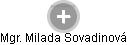 Milada Sovadinová - Vizualizace  propojení osoby a firem v obchodním rejstříku