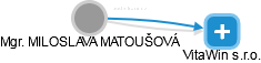 MILOSLAVA MATOUŠOVÁ - Vizualizace  propojení osoby a firem v obchodním rejstříku