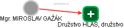 MIROSLAV GAŽÁK - Vizualizace  propojení osoby a firem v obchodním rejstříku