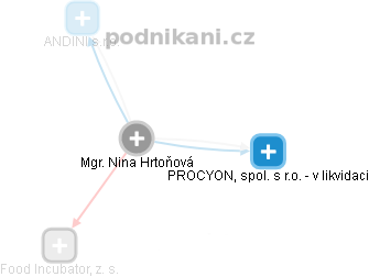 Nina Hrtoňová - Vizualizace  propojení osoby a firem v obchodním rejstříku