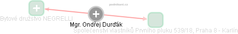 Ondřej Durďák - Vizualizace  propojení osoby a firem v obchodním rejstříku
