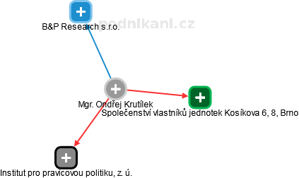 Ondřej Krutílek - Vizualizace  propojení osoby a firem v obchodním rejstříku