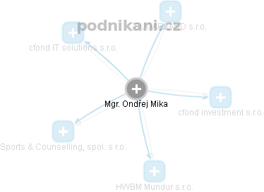 Ondřej Mika - Vizualizace  propojení osoby a firem v obchodním rejstříku