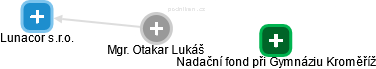 Otakar Lukáš - Vizualizace  propojení osoby a firem v obchodním rejstříku