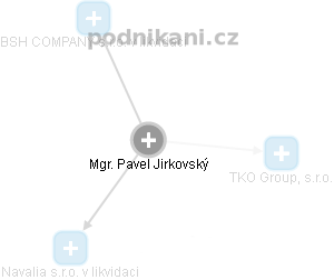 Pavel Jirkovský - Vizualizace  propojení osoby a firem v obchodním rejstříku