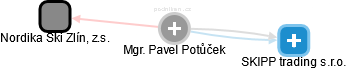 Pavel Potůček - Vizualizace  propojení osoby a firem v obchodním rejstříku