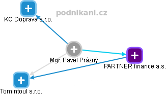  Pavel P. - Vizualizace  propojení osoby a firem v obchodním rejstříku