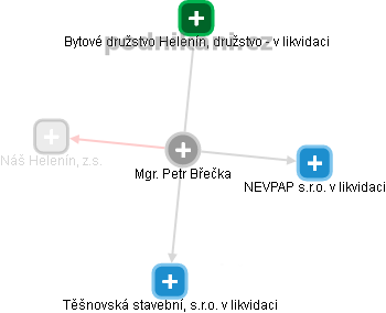 Petr Břečka - Vizualizace  propojení osoby a firem v obchodním rejstříku