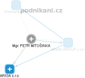 Petr Mitošínka - Vizualizace  propojení osoby a firem v obchodním rejstříku