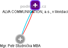  Petr Studnička - Vizualizace  propojení osoby a firem v obchodním rejstříku