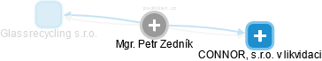 Petr Zedník - Vizualizace  propojení osoby a firem v obchodním rejstříku