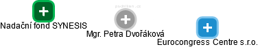 Petra Dvořáková - Vizualizace  propojení osoby a firem v obchodním rejstříku
